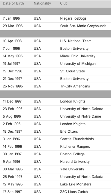 USA-U20-roster