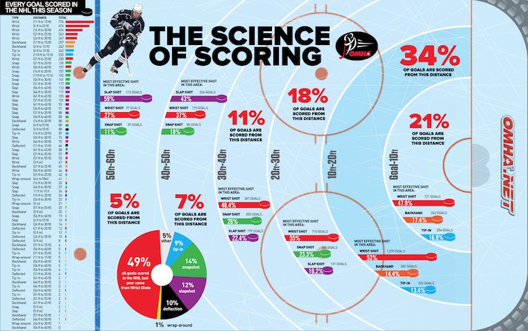 Science_of_Scoring